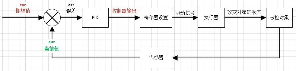 invalid image(图片无法加载)