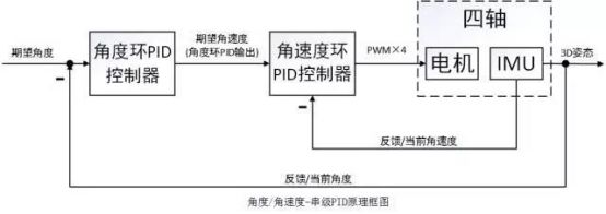 invalid image(图片无法加载)