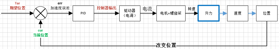 invalid image(图片无法加载)