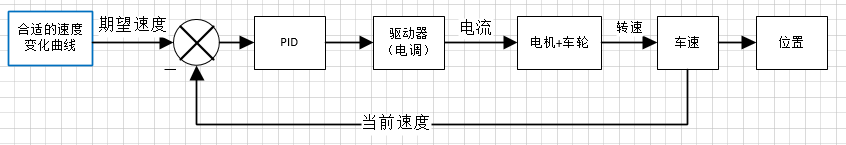 invalid image(图片无法加载)