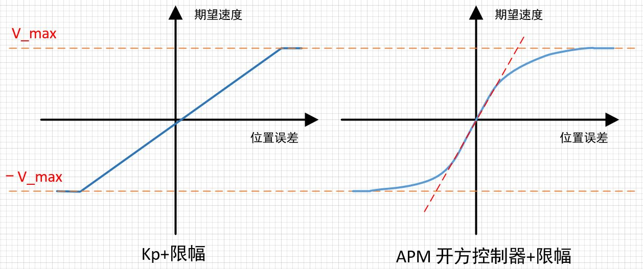 invalid image(图片无法加载)
