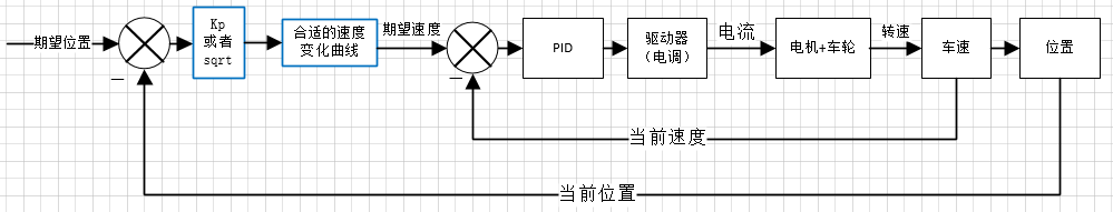 invalid image(图片无法加载)